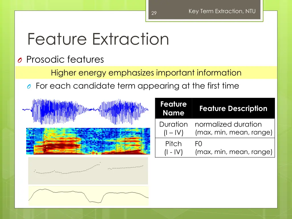 key term extraction ntu 27