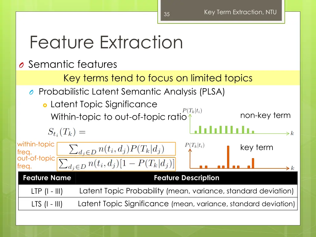 key term extraction ntu 33