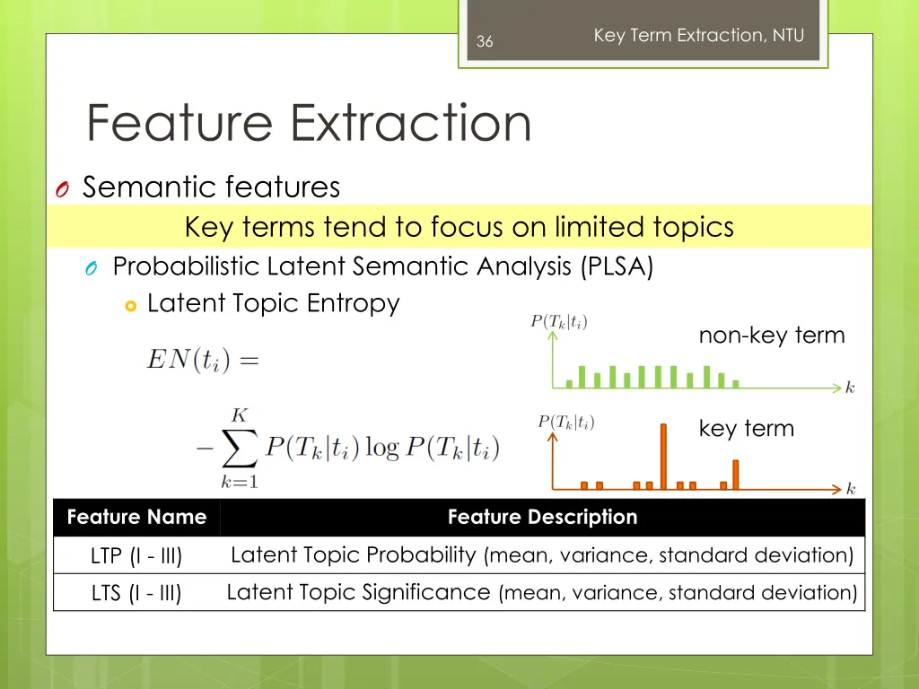 key term extraction ntu 34