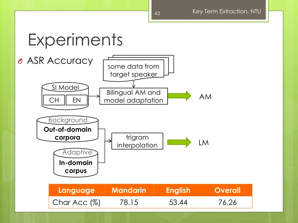 key term extraction ntu 41