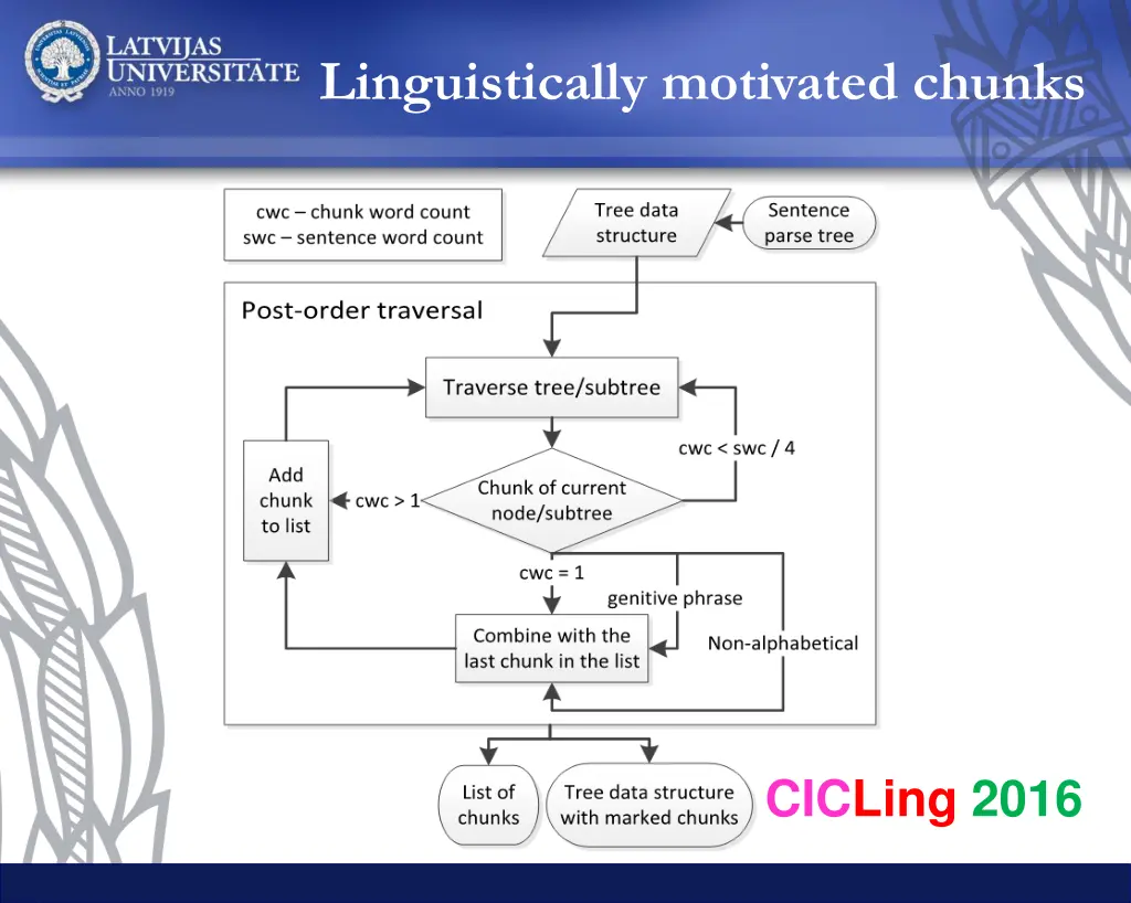 linguistically motivated chunks 3