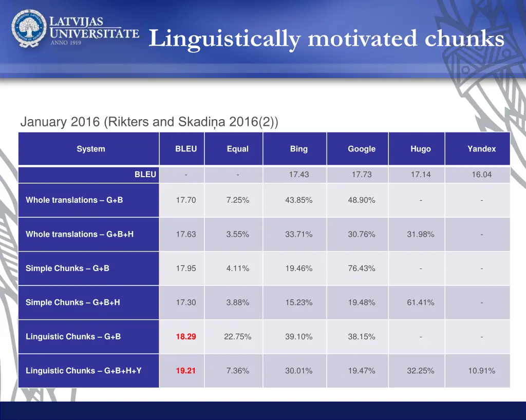 linguistically motivated chunks 6