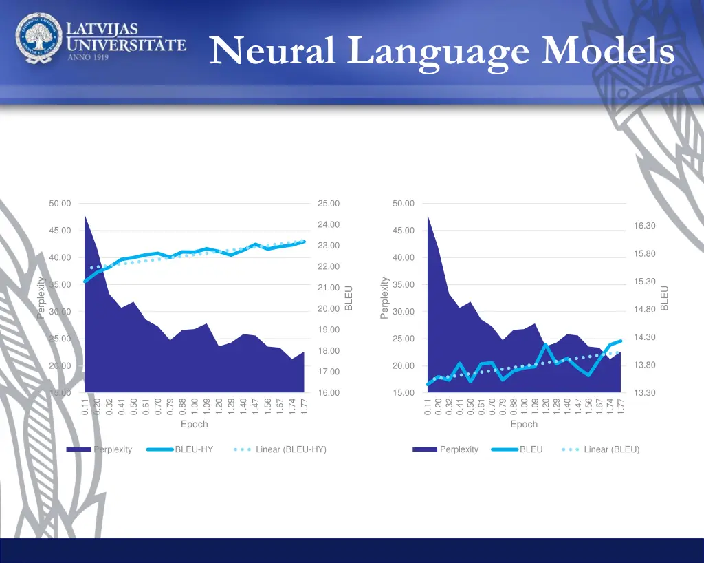 neural language models