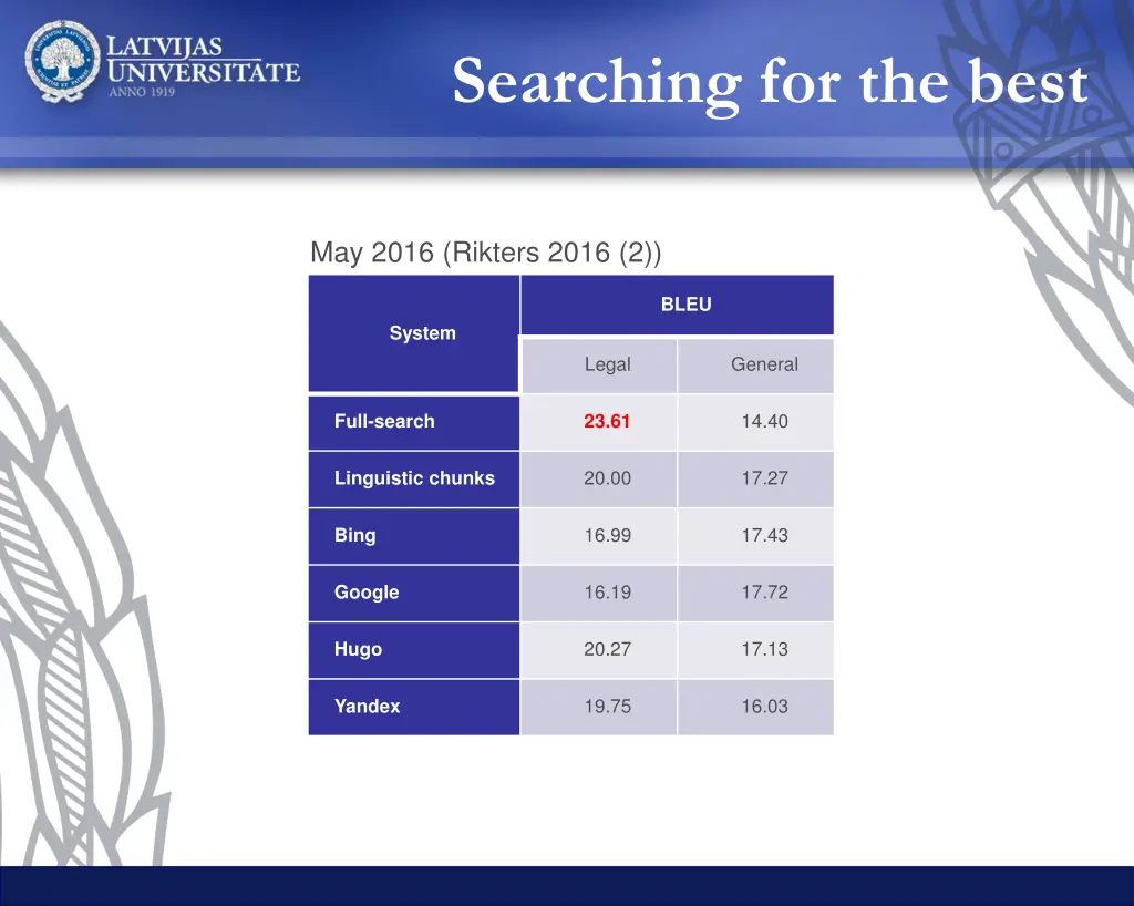searching for the best 2