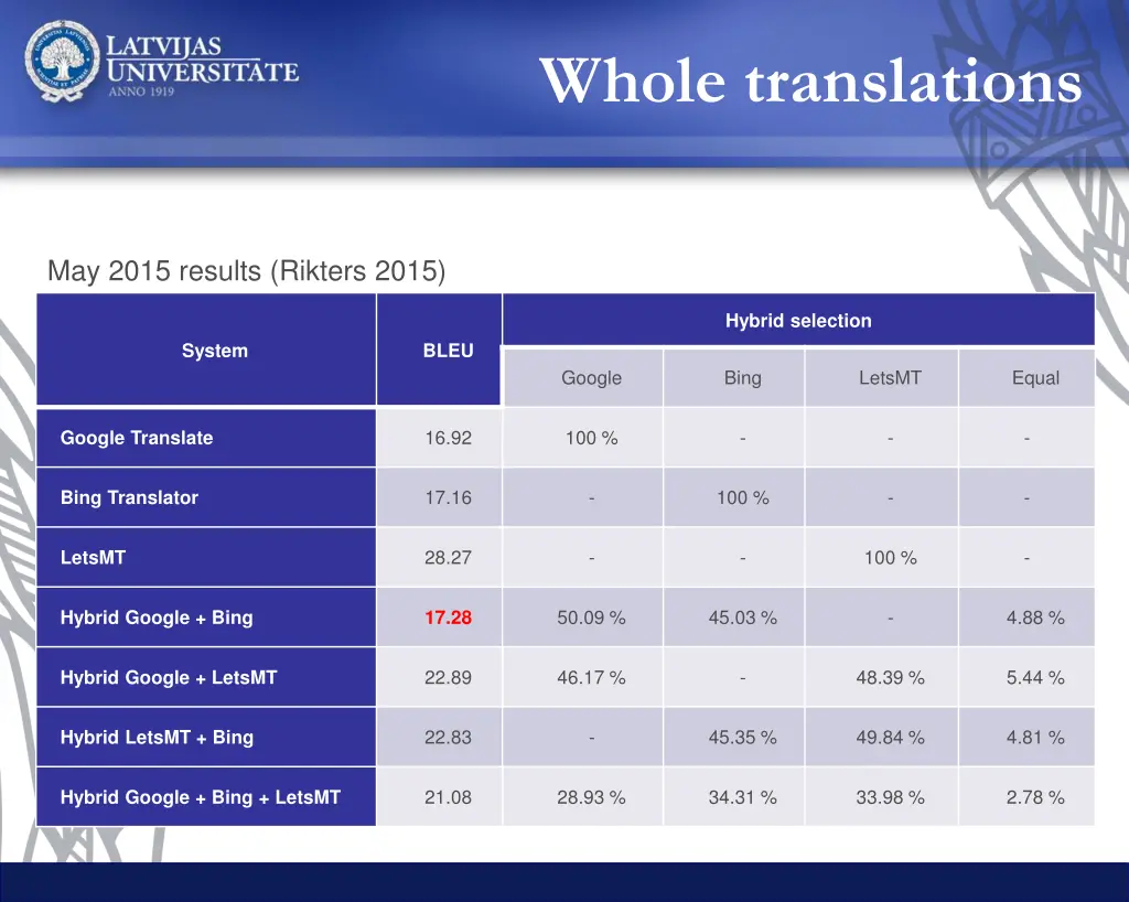whole translations 1