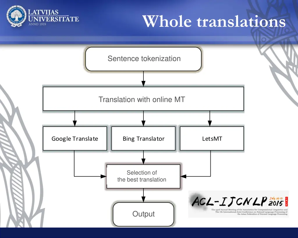 whole translations