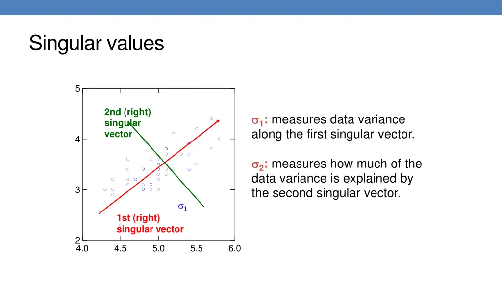 singular values