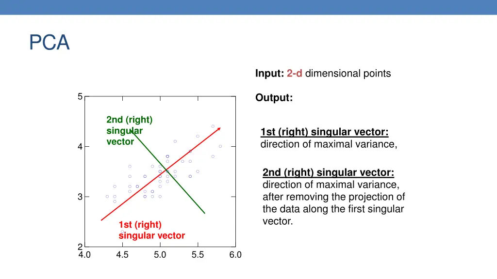 slide30