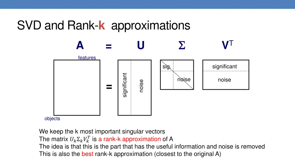 svd and rank k approximations