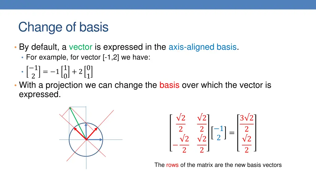 change of basis