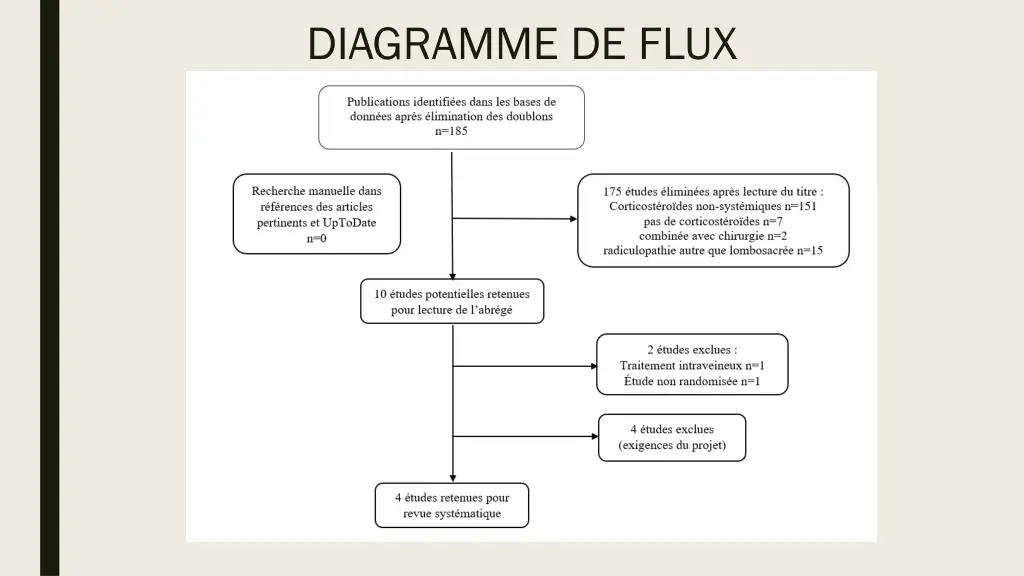 diagramme de flux