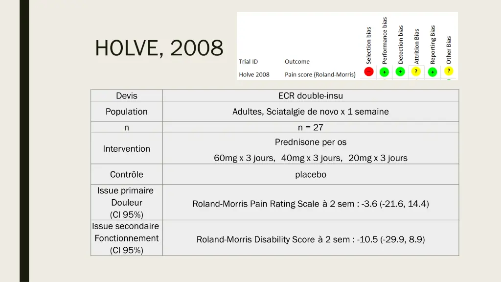 holve 2008