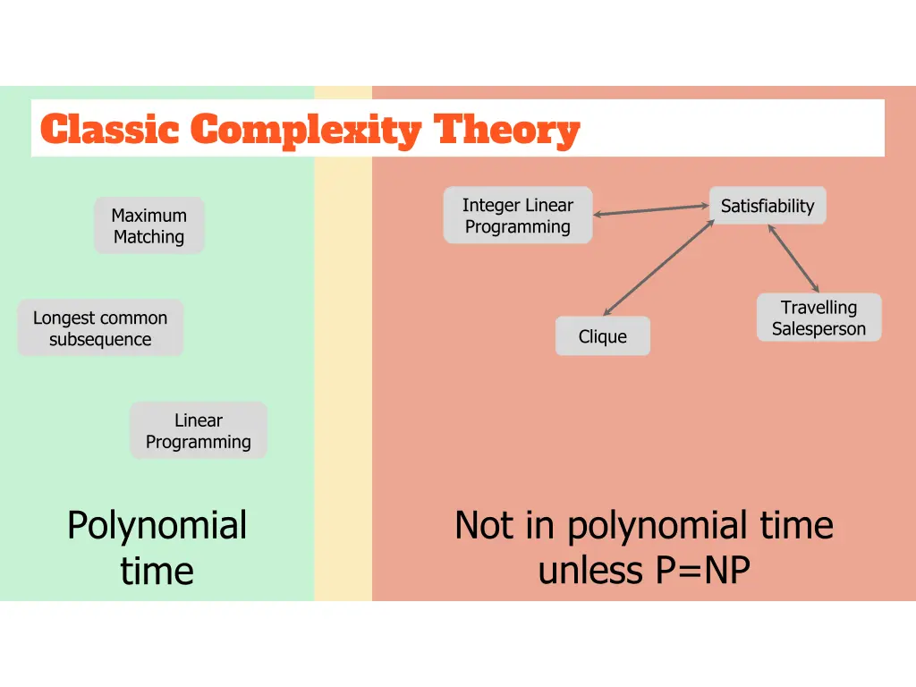 classic complexity theory