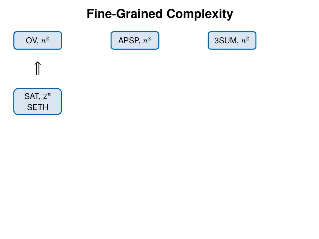 fine grained complexity 1
