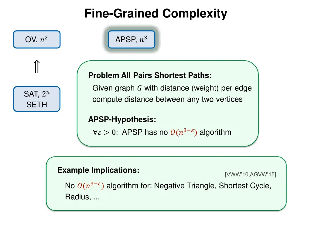 fine grained complexity 4