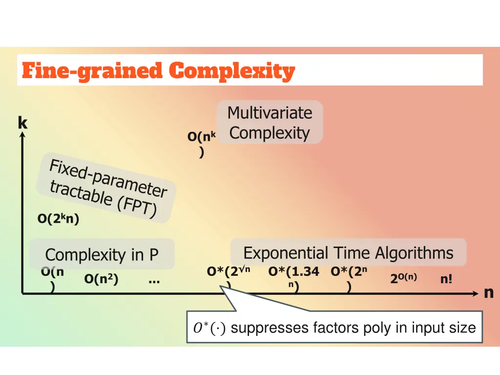 fine grained complexity