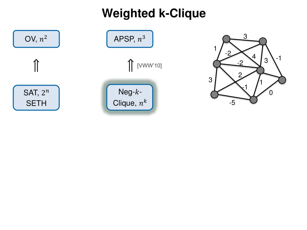 weighted k clique 1