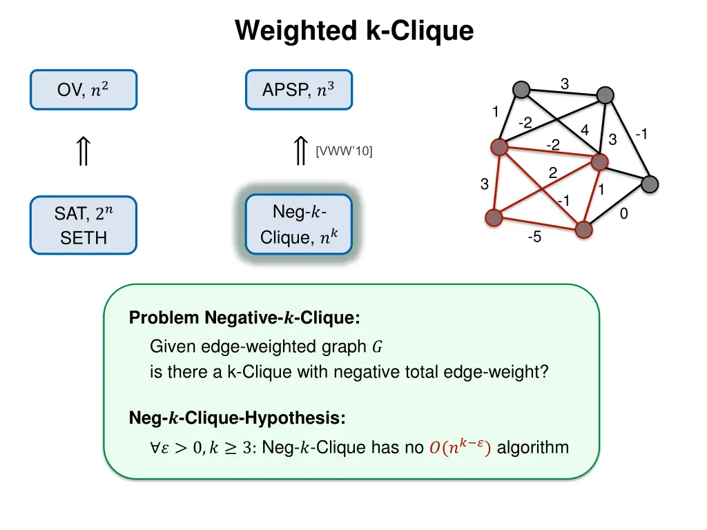 weighted k clique 2