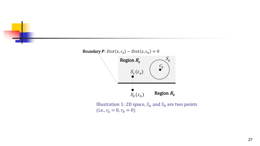 boundary boundary 0