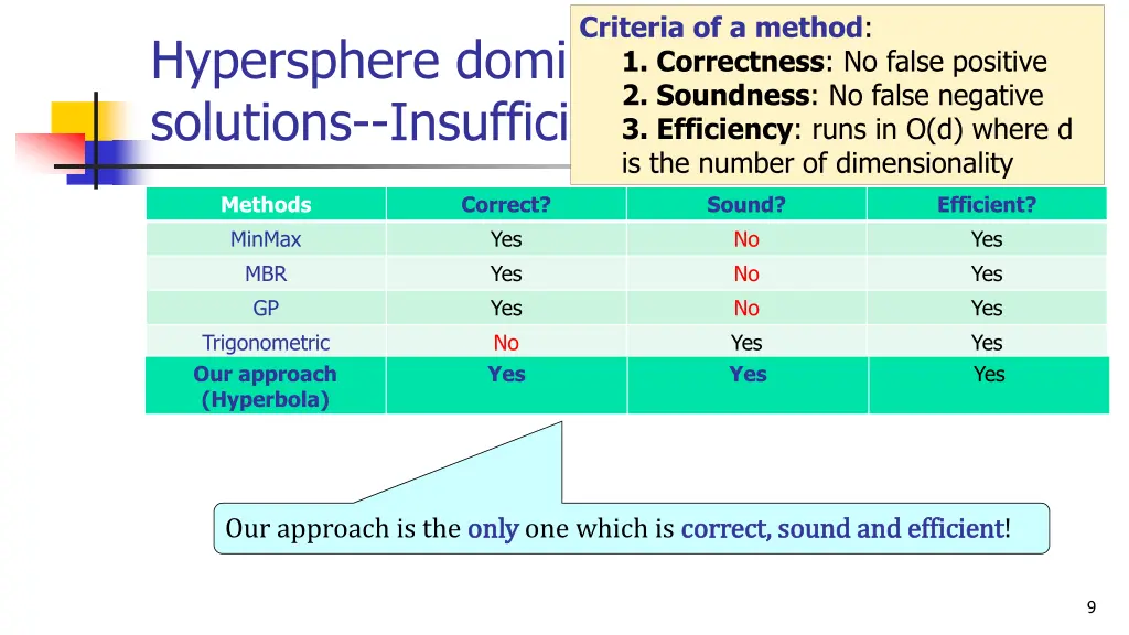 criteria of a method 1 correctness no false