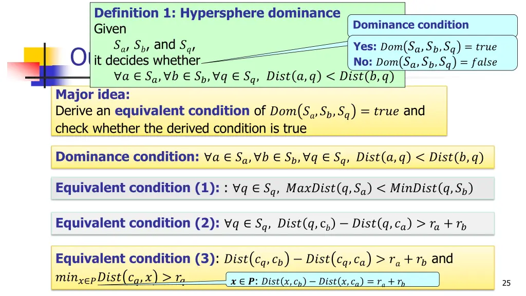 definition 1 hypersphere dominance given and