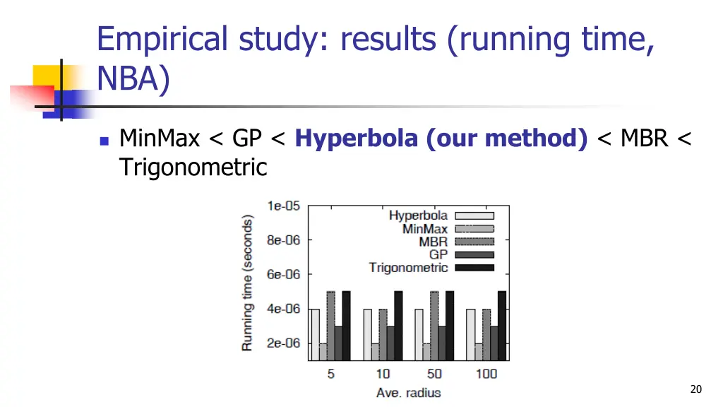 empirical study results running time nba