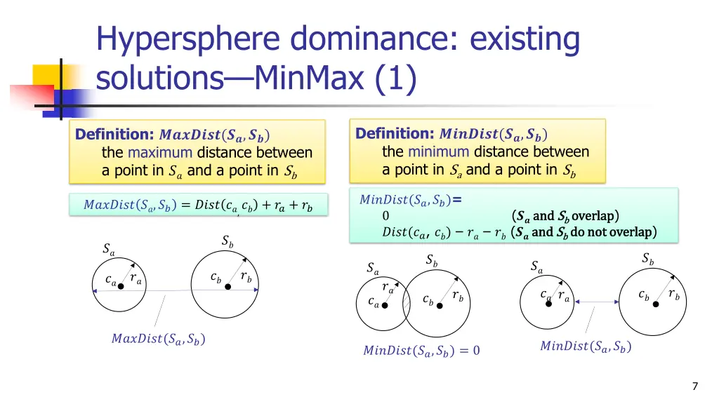 hypersphere dominance existing solutions minmax 1