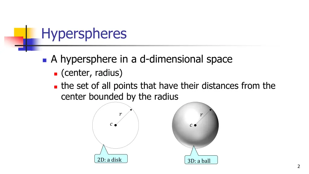 hyperspheres