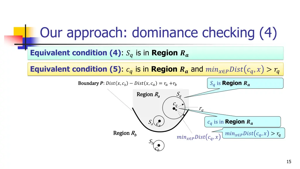 our approach dominance checking 4