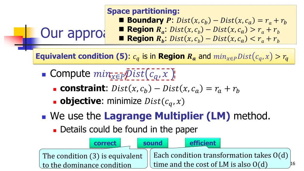 space partitioning boundary region region
