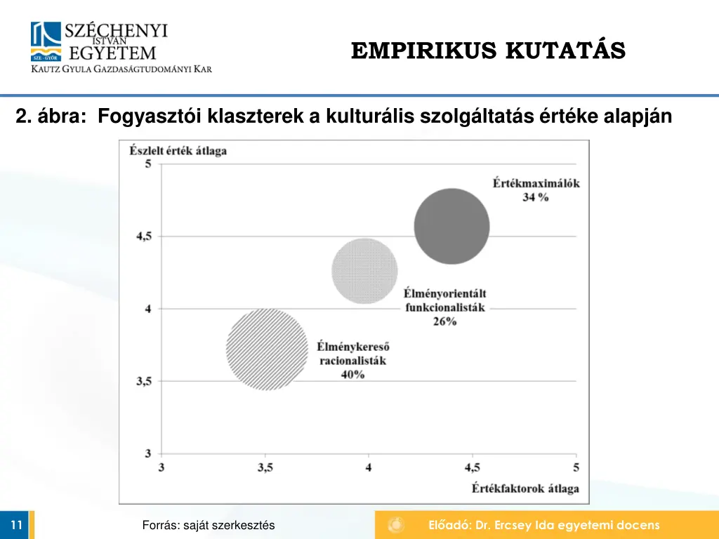empirikus kutat s 1