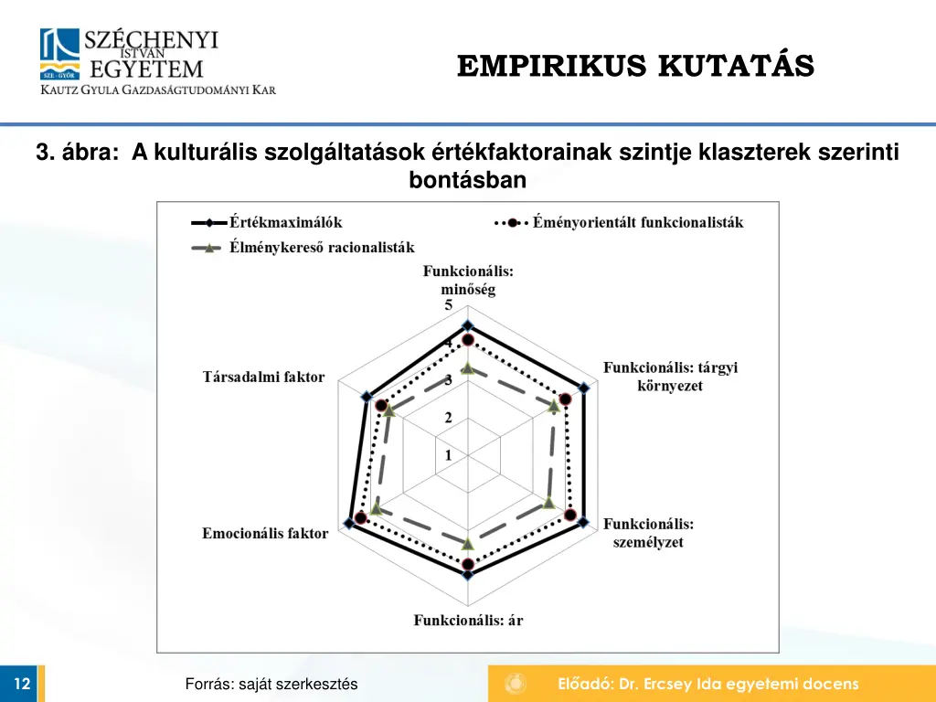 empirikus kutat s 2