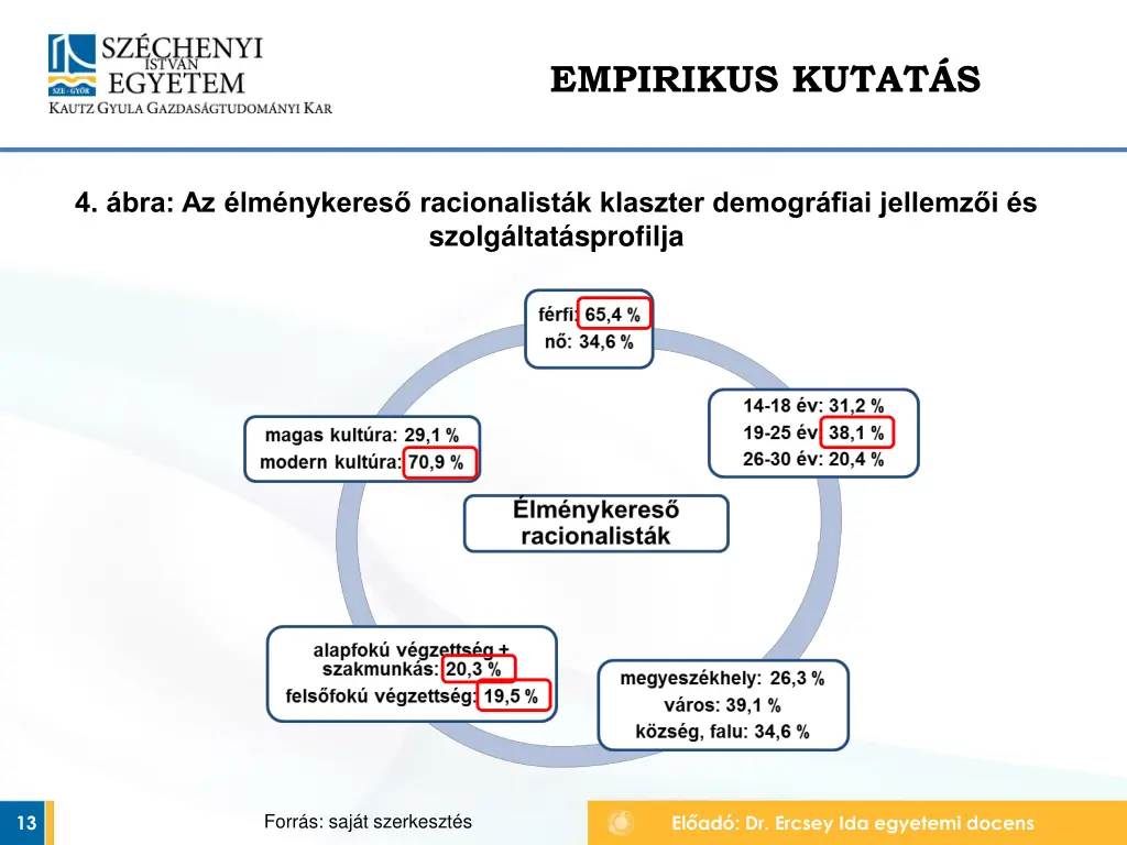 empirikus kutat s 3