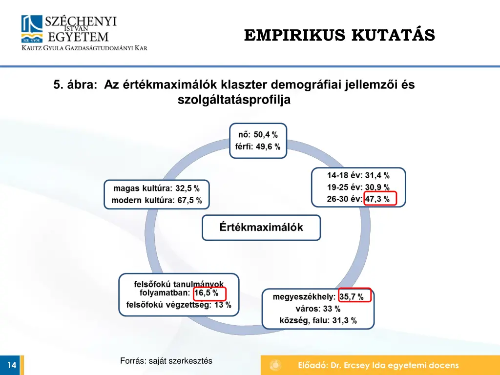 empirikus kutat s 4