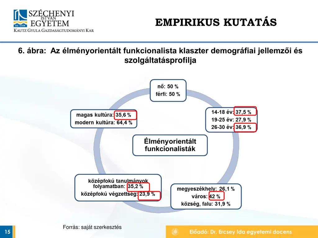 empirikus kutat s 5