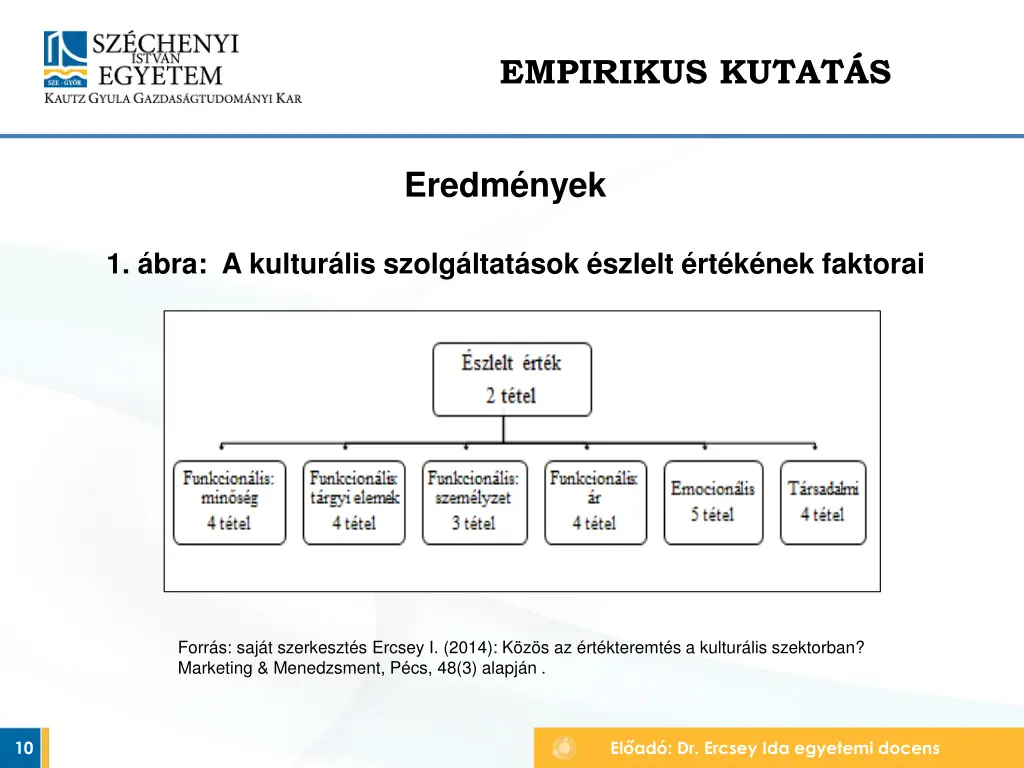 empirikus kutat s