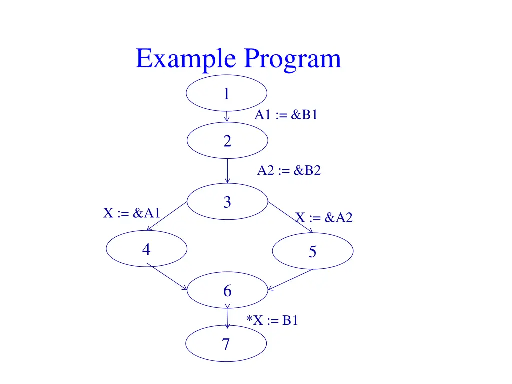 example program 1
