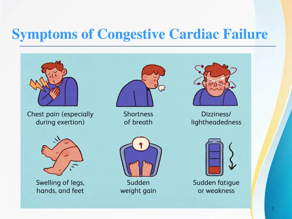 symptoms of congestive cardiac failure