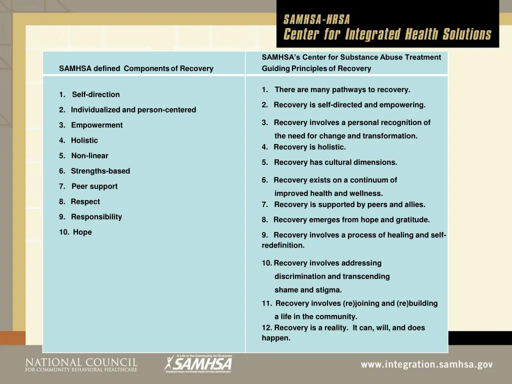 samhsa s center for substance abuse treatment