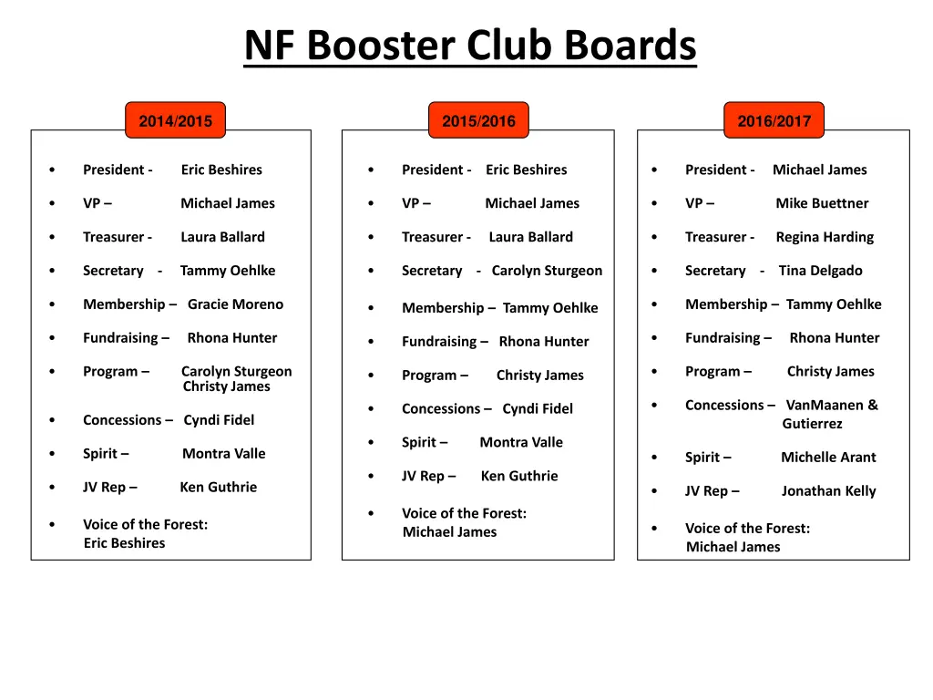 nf booster club boards 1