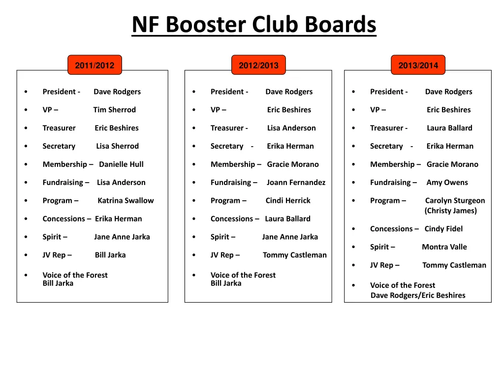 nf booster club boards 2