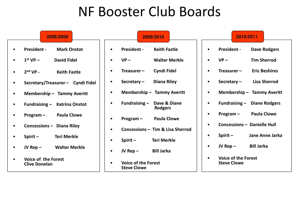 nf booster club boards 3
