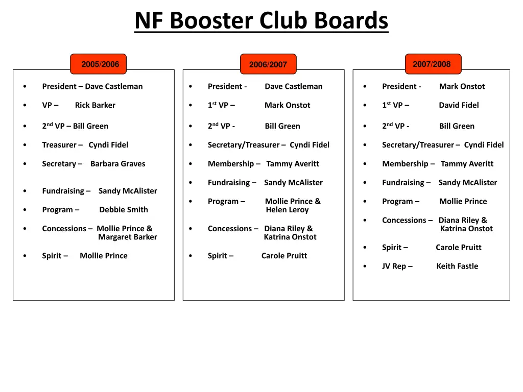 nf booster club boards 4