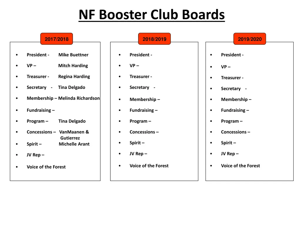 nf booster club boards