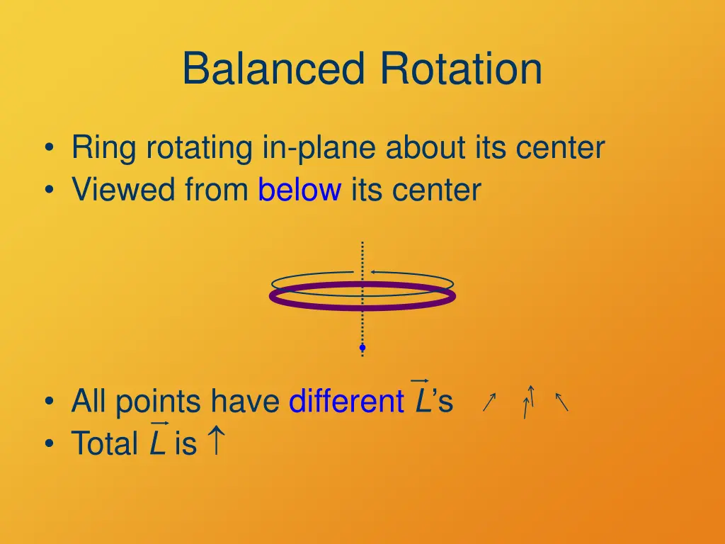balanced rotation 1