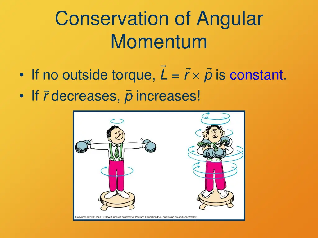 conservation of angular momentum