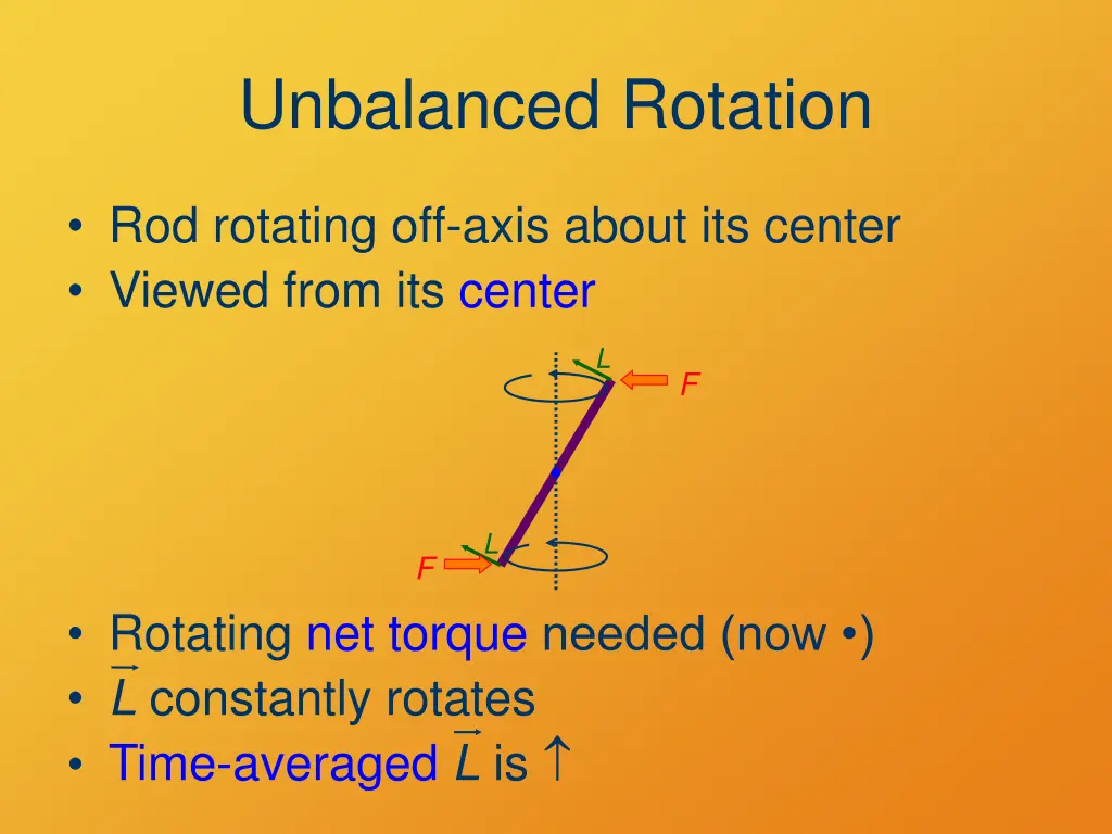 unbalanced rotation
