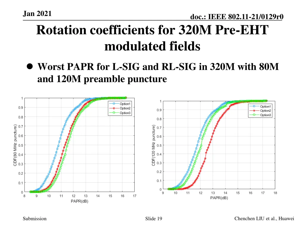 jan 2021 rotation coefficients for 320m 3