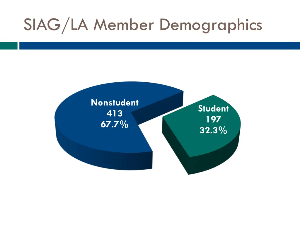 siag la member demographics