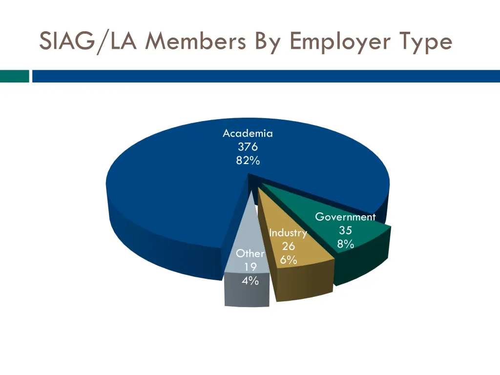 siag la members by employer type